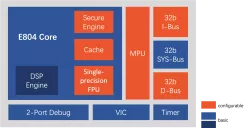 E804 block diagram