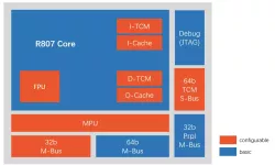 R807 block diagram