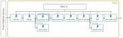 ISPido block diagram