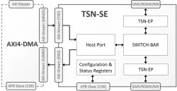 TSN-SE block diagram