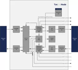 NTL_RED_TSN_EN block diagram