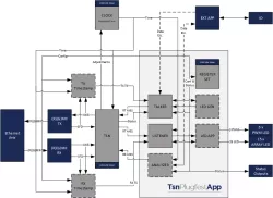 NTL_RED_TSN_APP block diagram
