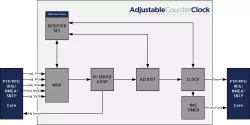 NTL_CLK_CLOCK block diagram
