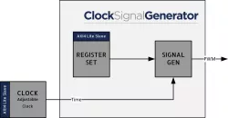 NTL_CLK_SIGNAL_GEN block diagram