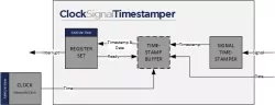 NTL_CLK_SIGNAL_TS block diagram
