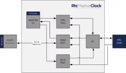 NTL_RTC_MASTER block diagram