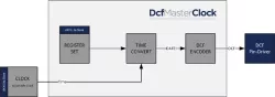 NTL_DCF_MASTER block diagram