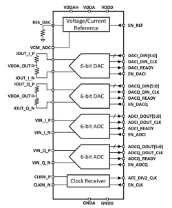 ODT-AFE-6B1G-28HPCPT block diagram