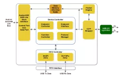 IPRUSB2SFP009 block diagram