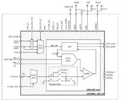 040TSMC_ADC_01 block diagram