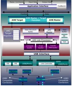 VUSB30XHCI block diagram
