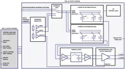 agileDAC block diagram