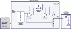 agileLDO block diagram