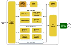 IPRUSB2SFP013 block diagram