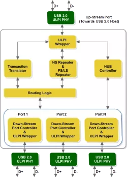IPRUSB2SFP014 block diagram