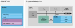 PUFrt block diagram