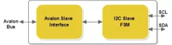 IPRI2CSSFP001 block diagram