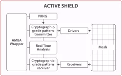 SCZ_IP_AS block diagram