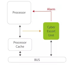 SCZ_IP_CEU_SCall block diagram