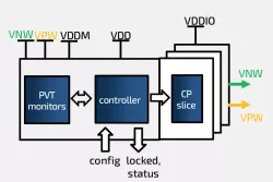 RI_ABB_GF22FDX block diagram