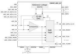 130iHP_ADC_01 block diagram