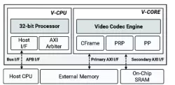 WAVE521CL block diagram