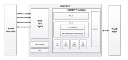 ONFI 4.1 PHY IP block diagram