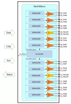 CL12661M10T2DM2FIP block diagram