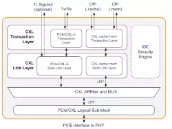 CXL 2.0 Controller block diagram