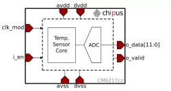 CM6217co block diagram