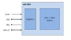 eSi-DES block diagram