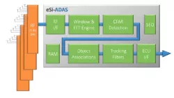 eSi-ADAS block diagram