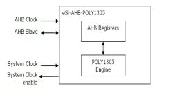 eSi-POLY1305  block diagram