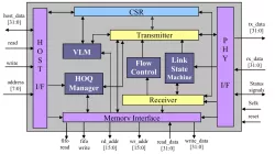 SI19IB40 block diagram