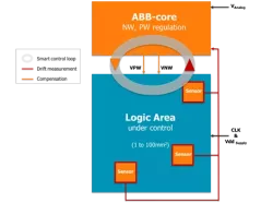 ABB-PVT.02_GF_22_FDX block diagram