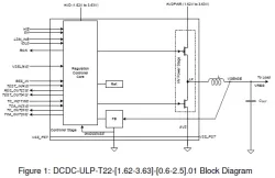 DCDC-ULP-T22-1.62-3.63-0.6-2.5.01_TSMC_22_ULL block diagram