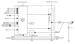 DCDC-ULP-T22-1.8-5.5-0.6-3.3.01_TSMC_22_ULL block diagram