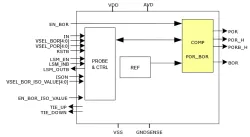 POR-BOR-1.62-3.63-0.55-3.3.02_TSMC_22_ULL block diagram