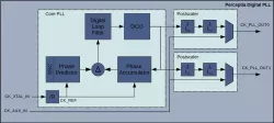 pPLL03F-GF22FDX block diagram