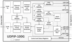 UDPIP-100G block diagram