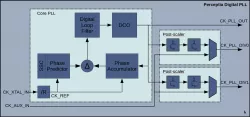 pPLL08W-GF22FDX block diagram