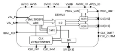 A6B20G-GF22 block diagram