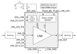055TSMC_LNA_01 block diagram