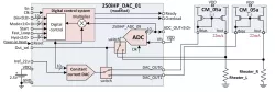 250iHP_DAC_02 block diagram
