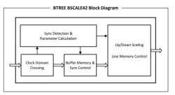 Scaler IP - BSCALE block diagram