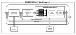 Scaler IP - MSCALE block diagram
