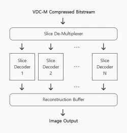 VDCM61 block diagram