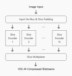 VDC-M 1.2 Encoder block diagram