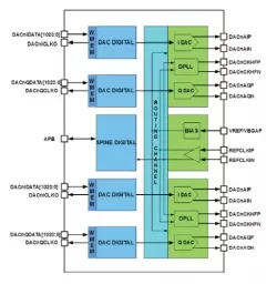 SNEUDAC120H16 block diagram