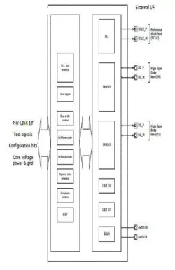 SD4.1 UHS- II PHY IP block diagram
